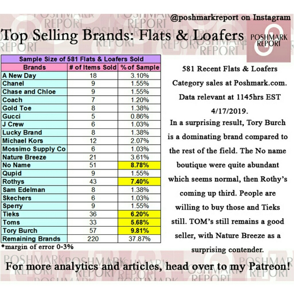 @poshmark report